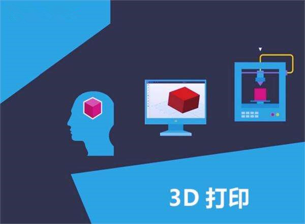 3D打印产业.jpg